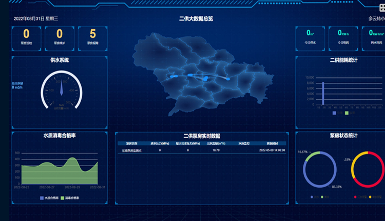 智慧供水解決方案