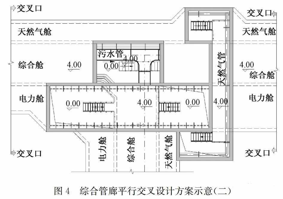 污水管道入廊設(shè)計(jì)及運(yùn)維對(duì)策探討