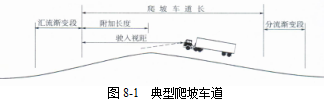 各級(jí)公路設(shè)計(jì)參數(shù)！