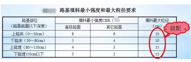 公路路基路面設(shè)計體會，滿滿的都是不能疏忽的細(xì)節(jié)！