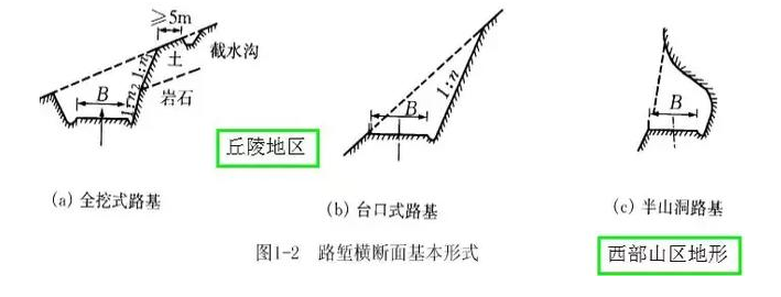 公路路基路面設(shè)計體會，滿滿的都是不能疏忽的細(xì)節(jié)！