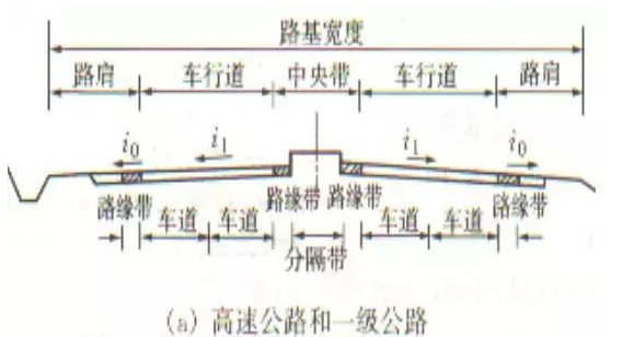 公路路基路面設(shè)計體會，滿滿的都是不能疏忽的細(xì)節(jié)！