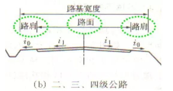 公路路基路面設(shè)計體會，滿滿的都是不能疏忽的細(xì)節(jié)！