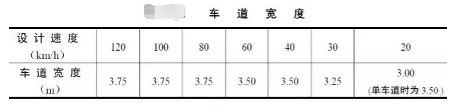 公路路基路面設(shè)計體會，滿滿的都是不能疏忽的細(xì)節(jié)！