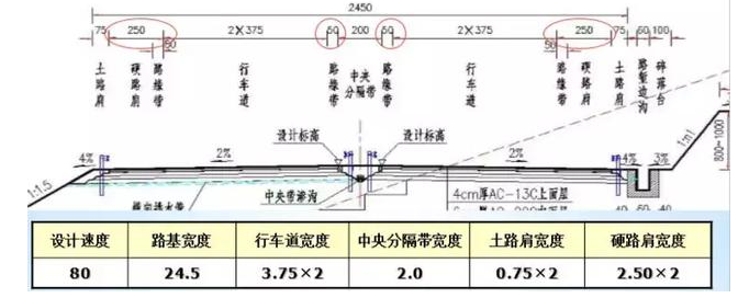 公路路基路面設(shè)計體會，滿滿的都是不能疏忽的細(xì)節(jié)！