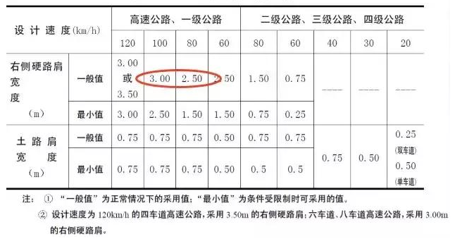 公路路基路面設(shè)計體會，滿滿的都是不能疏忽的細(xì)節(jié)！