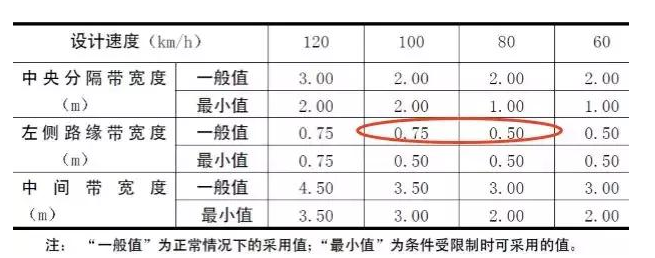 公路路基路面設(shè)計體會，滿滿的都是不能疏忽的細(xì)節(jié)！