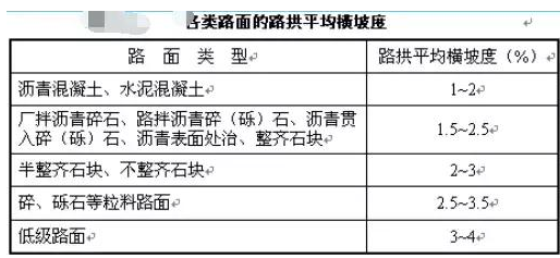 公路路基路面設(shè)計體會，滿滿的都是不能疏忽的細(xì)節(jié)！