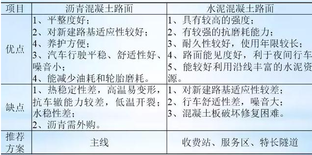 公路路基路面設(shè)計體會，滿滿的都是不能疏忽的細(xì)節(jié)！