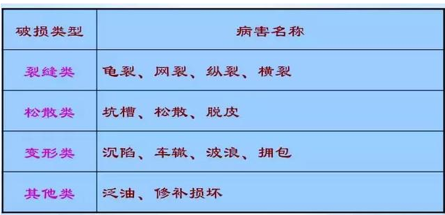 公路路基路面設(shè)計體會，滿滿的都是不能疏忽的細(xì)節(jié)！