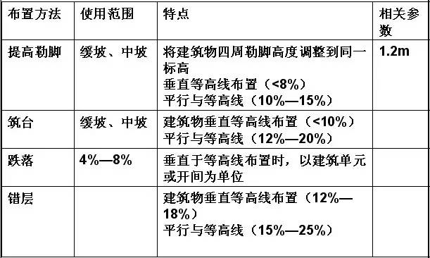 市政工程豎向設(shè)計(jì)的總結(jié)！_33