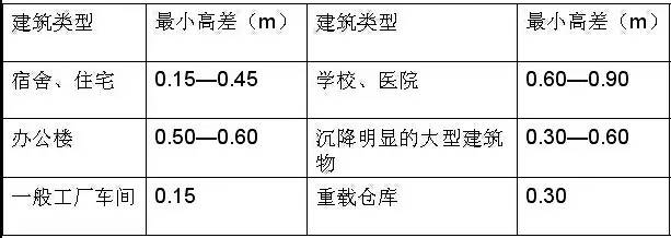 市政工程豎向設(shè)計(jì)的總結(jié)！_41