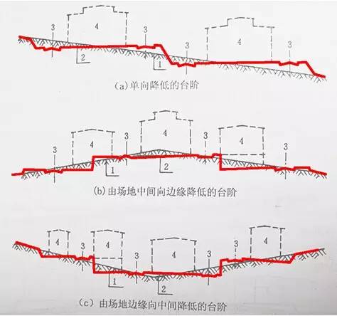 市政工程豎向設(shè)計(jì)的總結(jié)！_3