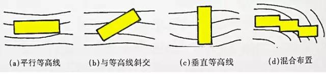 市政工程豎向設(shè)計(jì)的總結(jié)！_32