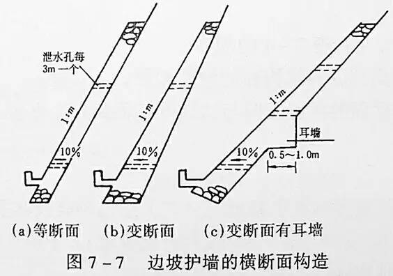 市政工程豎向設(shè)計(jì)的總結(jié)！_8