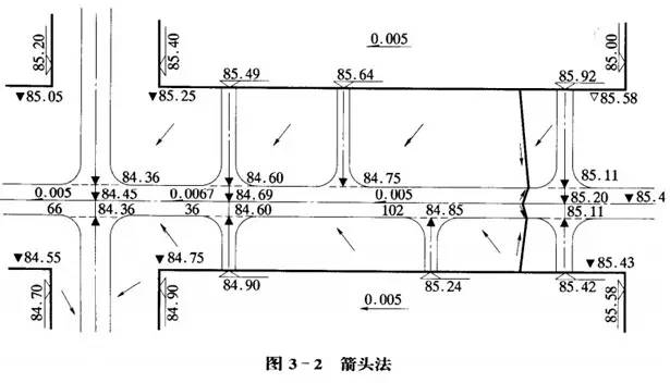 市政工程豎向設(shè)計(jì)的總結(jié)！_20