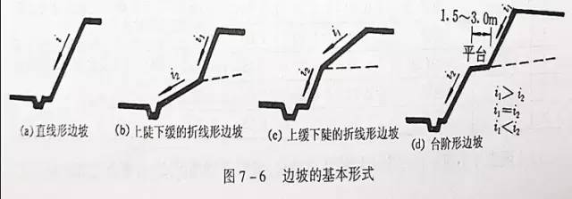 市政工程豎向設(shè)計(jì)的總結(jié)！_6