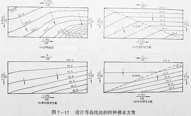 市政工程豎向設(shè)計(jì)的總結(jié)！_24