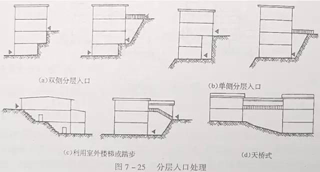 市政工程豎向設(shè)計(jì)的總結(jié)！_40