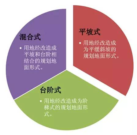 市政工程豎向設(shè)計(jì)的總結(jié)！_1