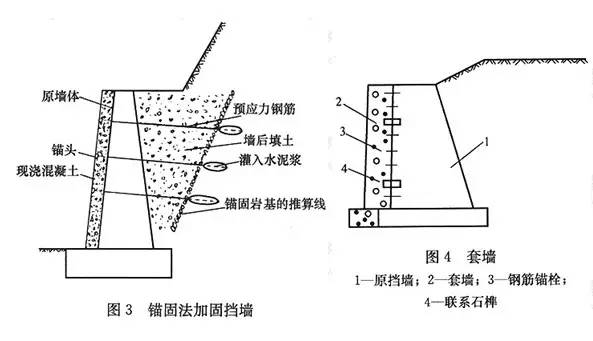 市政工程豎向設(shè)計(jì)的總結(jié)！_16