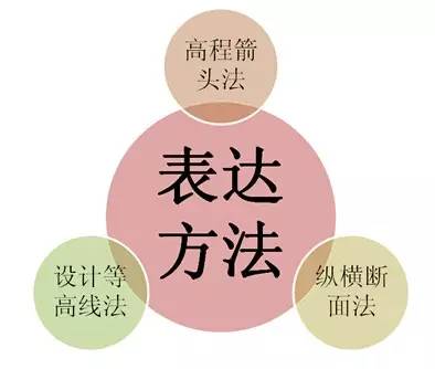 市政工程豎向設(shè)計(jì)的總結(jié)！_19