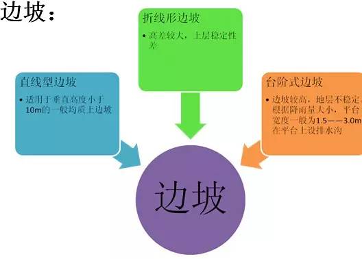 市政工程豎向設(shè)計(jì)的總結(jié)！_5