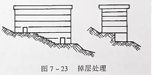 市政工程豎向設(shè)計(jì)的總結(jié)！_38