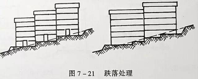 市政工程豎向設(shè)計(jì)的總結(jié)！_36