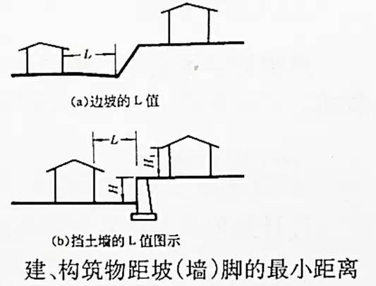 市政工程豎向設(shè)計(jì)的總結(jié)！_11