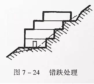 市政工程豎向設(shè)計(jì)的總結(jié)！_39