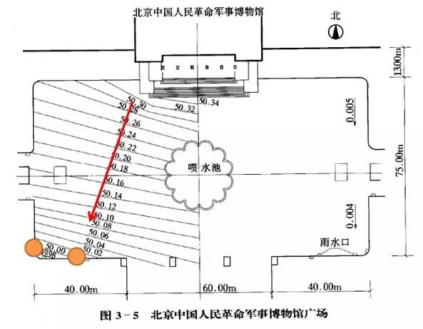 市政工程豎向設(shè)計(jì)的總結(jié)！_48