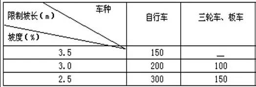 市政工程豎向設(shè)計(jì)的總結(jié)！_26