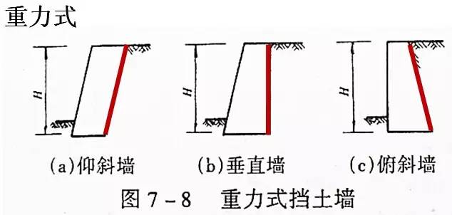 市政工程豎向設(shè)計(jì)的總結(jié)！_13