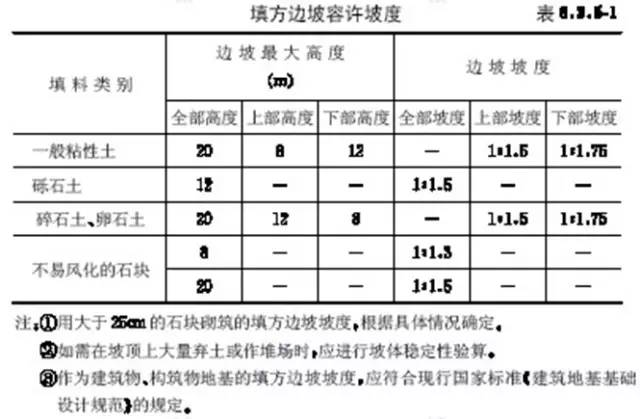 市政工程豎向設(shè)計(jì)的總結(jié)！_9