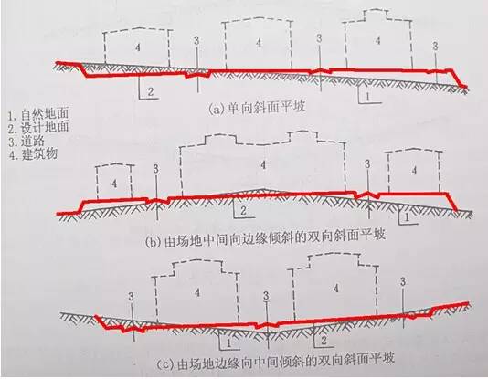 市政工程豎向設(shè)計(jì)的總結(jié)！_2