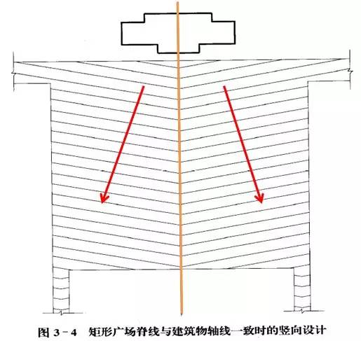 市政工程豎向設(shè)計(jì)的總結(jié)！_47