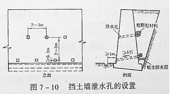 市政工程豎向設(shè)計(jì)的總結(jié)！_15