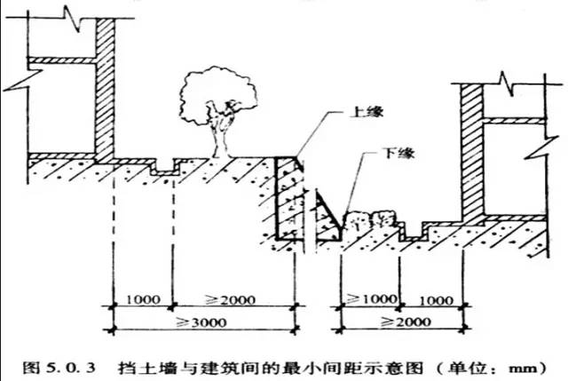 市政工程豎向設(shè)計(jì)的總結(jié)！_12