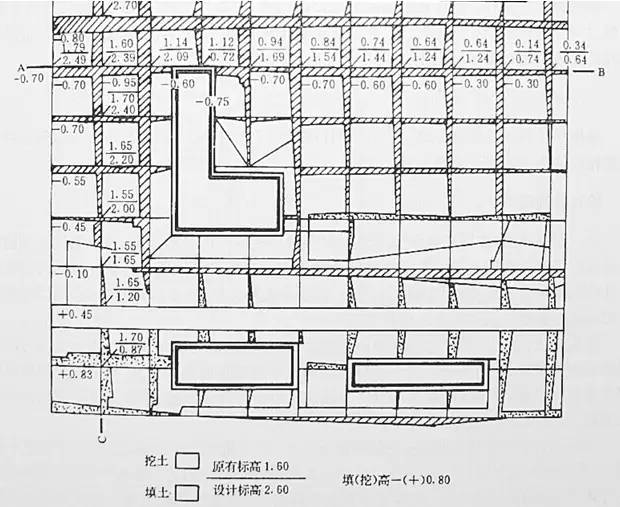 市政工程豎向設(shè)計(jì)的總結(jié)！_22