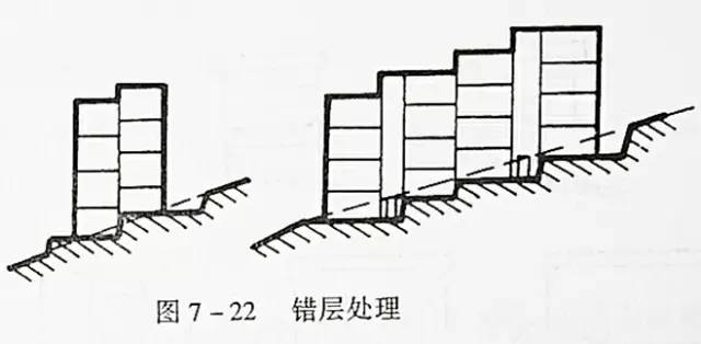 市政工程豎向設(shè)計(jì)的總結(jié)！_37