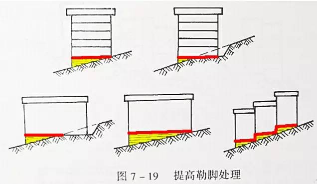 市政工程豎向設(shè)計(jì)的總結(jié)！_34