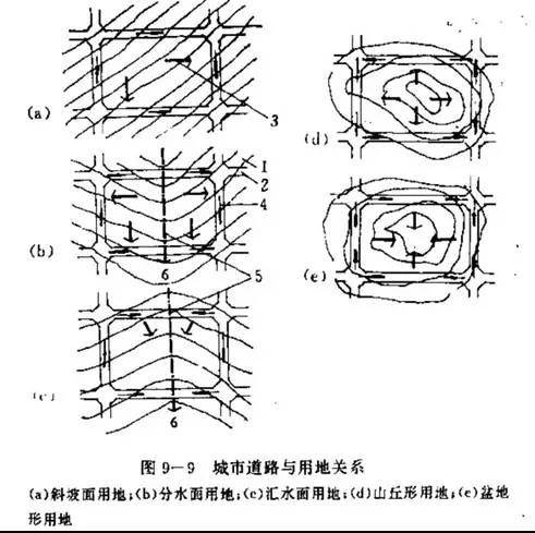 市政工程豎向設(shè)計(jì)的總結(jié)！_29