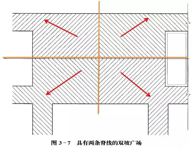 市政工程豎向設(shè)計(jì)的總結(jié)！_50