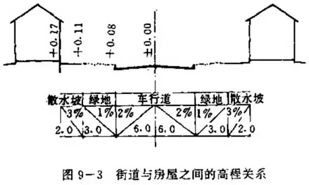 市政工程豎向設(shè)計(jì)的總結(jié)！_28