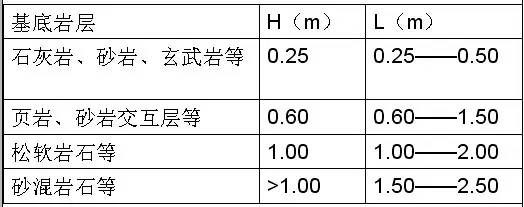 市政工程豎向設(shè)計(jì)的總結(jié)！_14