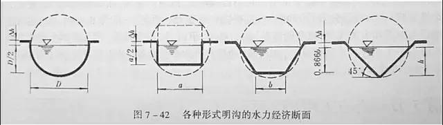 市政工程豎向設(shè)計(jì)的總結(jié)！_46