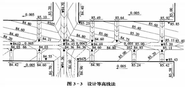 市政工程豎向設(shè)計(jì)的總結(jié)！_23