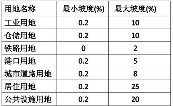 市政工程豎向設(shè)計(jì)的總結(jié)！_27