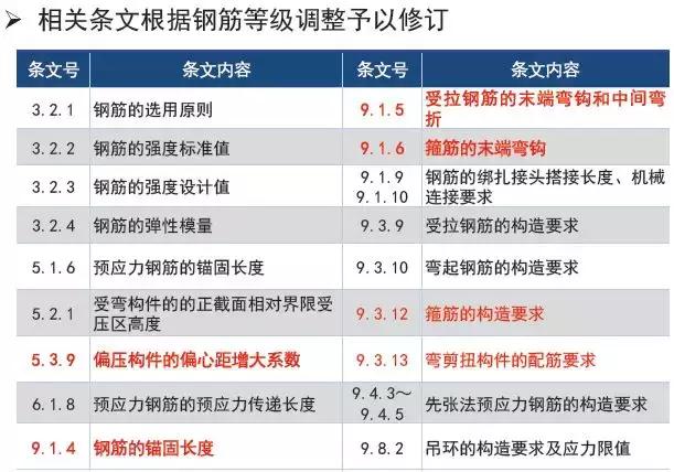 《2018版公路鋼筋混凝土及預(yù)應(yīng)力混凝土橋涵設(shè)計(jì)規(guī)范》解讀